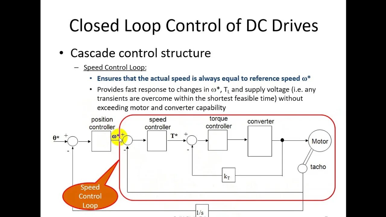 Control of b p. Control loop. motor control перевод. type loop. silicon controlled rectifier фото.