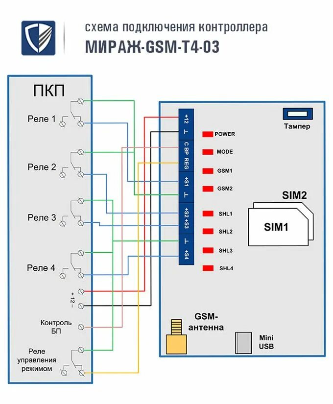 Gsm m8. Прибор контроллер Мираж GSM т4-03. Модуль Мираж GSM-т4-02. Мираж-GSM-а8-04. Контроллер Мираж т4.