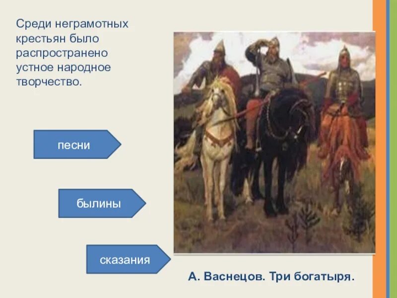 Устное народное творчество 12 века. Устное народное творчество былины. Устное народное творчество былины 6 класс. Устное народное творчество древней Руси. Древнерусское устное народное творчество.