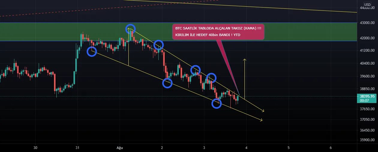 Cryptotab 1btc срок. Прогноз биткоина по волновому анализу на 2022-2023. Btc alpha. Регистрация на бирже okx. Курс биткоина к рублю 2023.