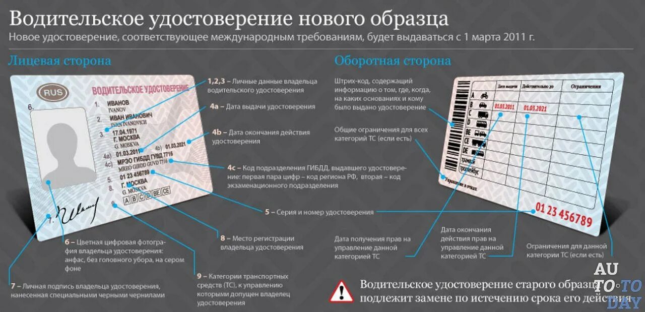 Почему дали категорию в. Обозначения на водительском удостоверении. Расшифровка категорий водительского удостоверения. Расшифровка прав водительских нового образца. Обозначение категорий в водительском удостоверении нового образца.