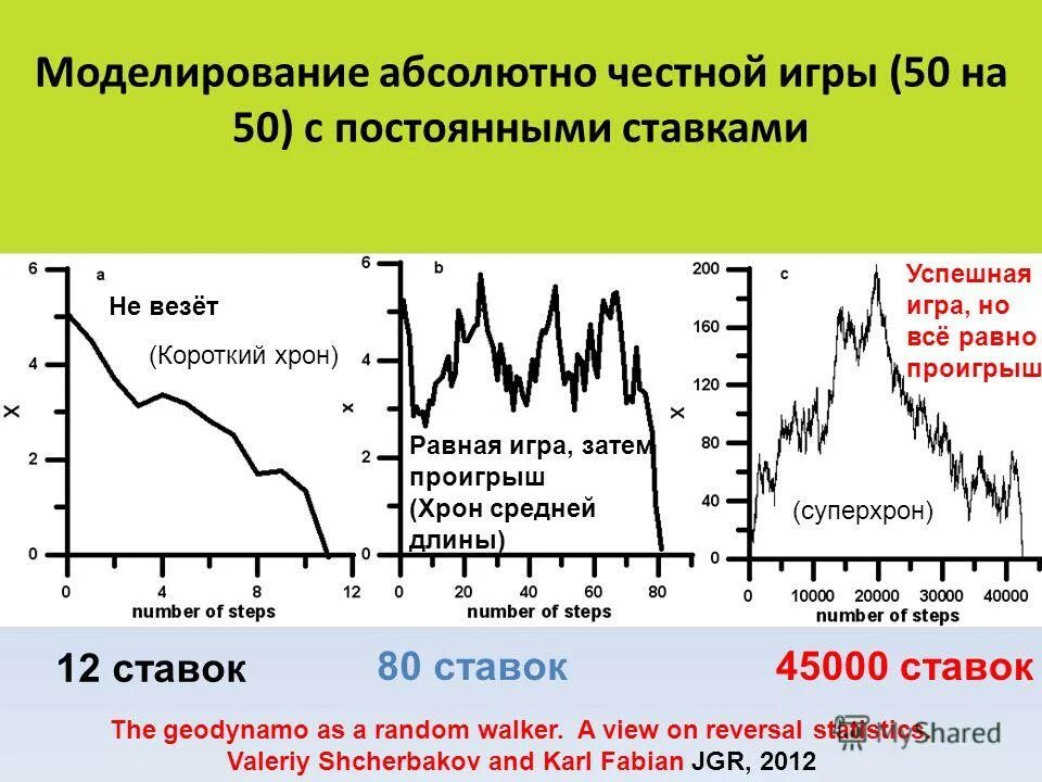 Непрерывная ставка. Палеомагнетизм. Структура магнитного поля земли. K-T кривые палеомагнетизм. Палеомагнетизм инверсия и миграция полюсов.