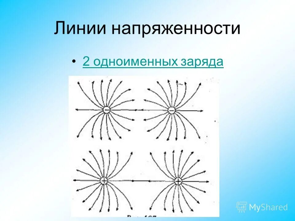 Каково направление линий напряженности. Изобразите линии напряженности поля 2 одноименных зарядов. Линии напряженности двух одноименных зарядов. Линии напряженности. Линии напряженности поля одноименных зарядов.