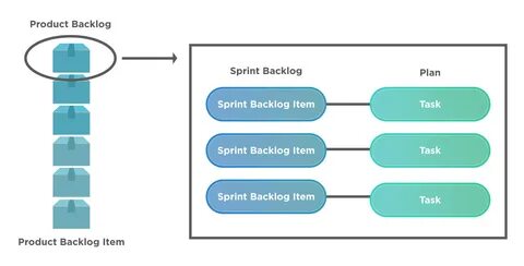 What is a Sprint Backlog? 