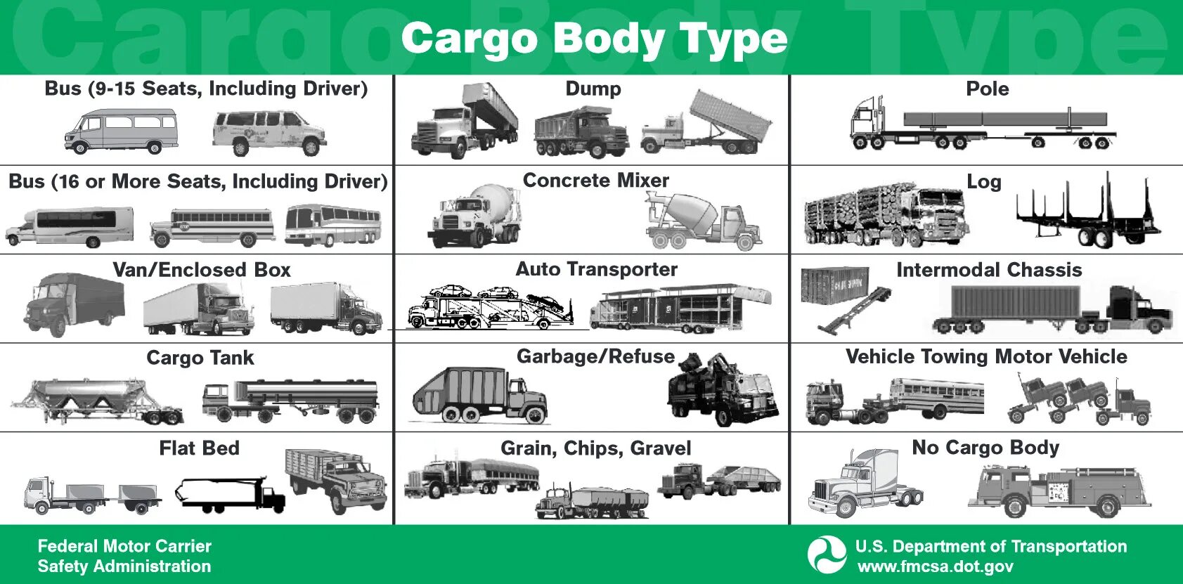 Coach перевод транспорт. Грузовые автомобили названия. Перевести vehicle. Dsrc технология. Транспорт на английском языке задания.