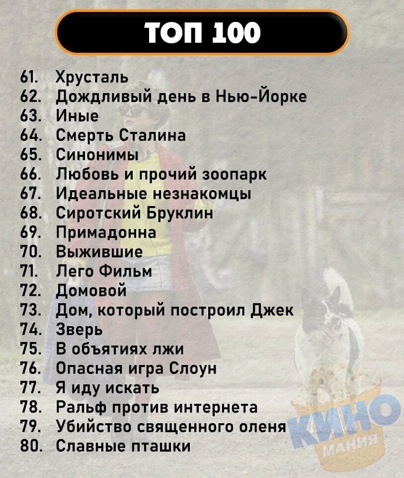 Дай список лучших. Самые популярные города россии список. Самые востребованные профессии. Список фильмов. Список интересных фильмов.