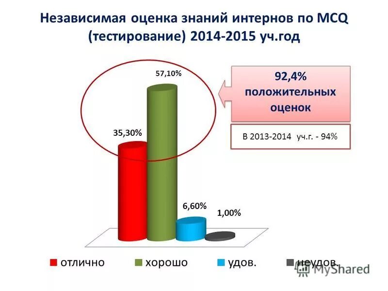 Тестирование защиты. Цт в беларуси 2021 даты. Сборник тестов по русскому языку. Тест в прокуратуру. Ваш iq результат.