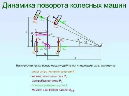 Бортовой поворот это