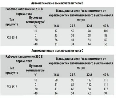 Характеристики выключателей