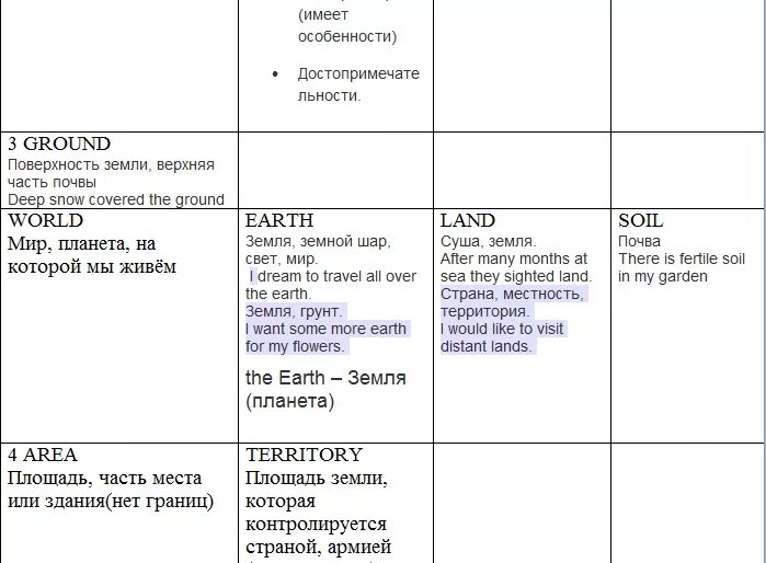 Unit 2 section 4. Unit 2 travel. unit 2 vocabulary travel and transport ответы. unit 2 travel and transport vocabulary. travel and transport unit 2.