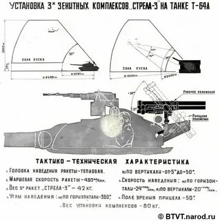 Скорость поворота это