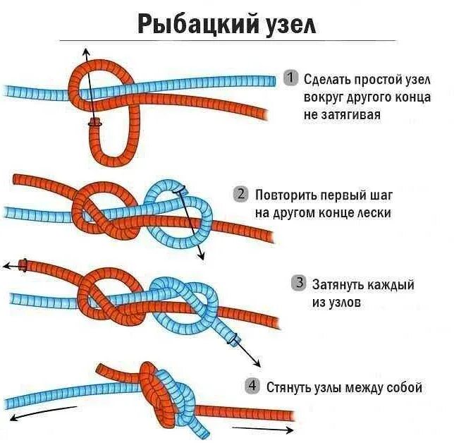 Как связать два узла. Рыболовный узел связать две плетëнкимежду собой. рыболовный узел для связывания двух плетенок. как соединить две плетёнки узел. узлы рыболовные связать две лески между собой.