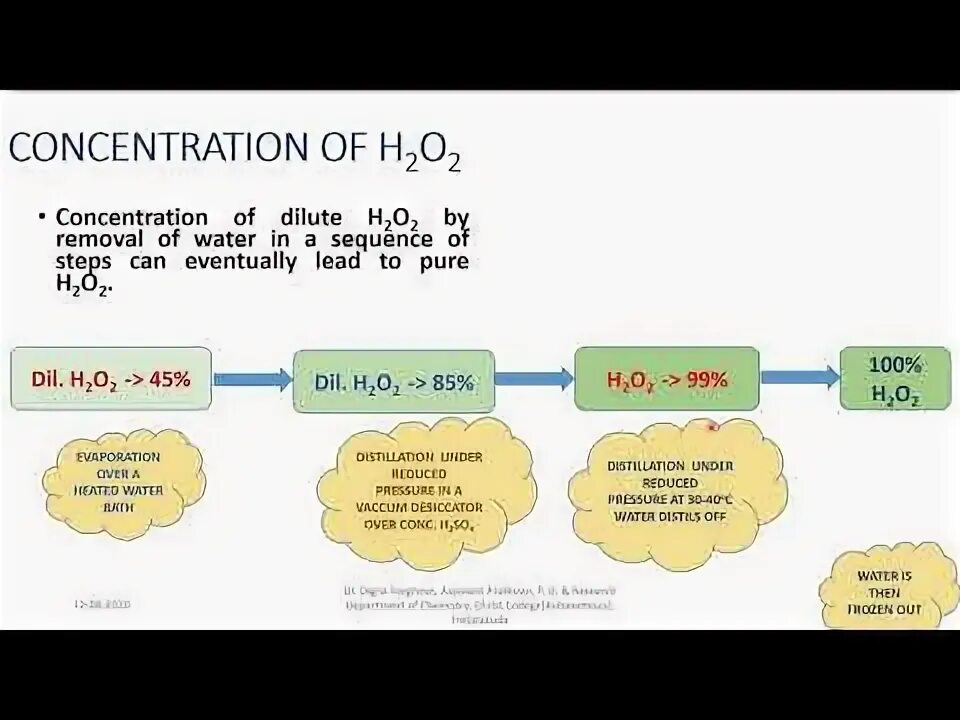 Preparation properties. Preparation properties
