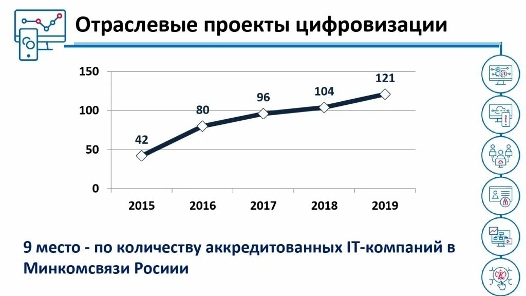 Индикаторы цифровой экономики за 2022 год. Цифровая экономика в Ульяновской области презентация. Цифровая экономика национальный проект Результаты. Ликвидация цифрового неравенства. Экономика Воронежской области 2021.