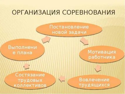 Организация соревнований