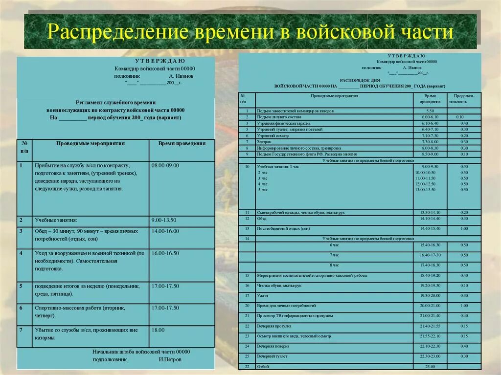 Продолжительность еженедельного служебного времени. Регламент работы военнослужащих по контракту. Распорядок дня и регламент служебного времени военнослужащих. Регламент служебного времени военнослужащих. Регламент служебного времени военнослужащих по контракту.