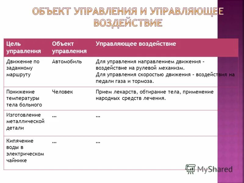 Управляющее воздействие схема. Управляющий объект и объект управления примеры. Объект управления и управляющее воздействие. 1. Цель управления объект управления управляющее воздействие.