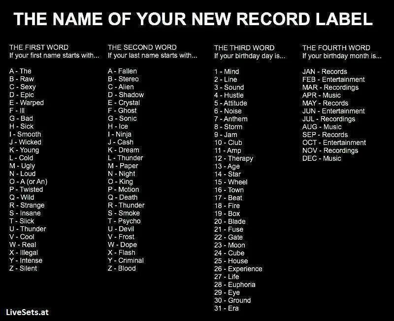 Names g