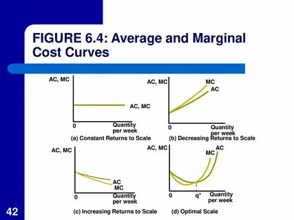 Average 4