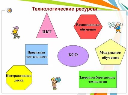 Ресурсы урока пример
