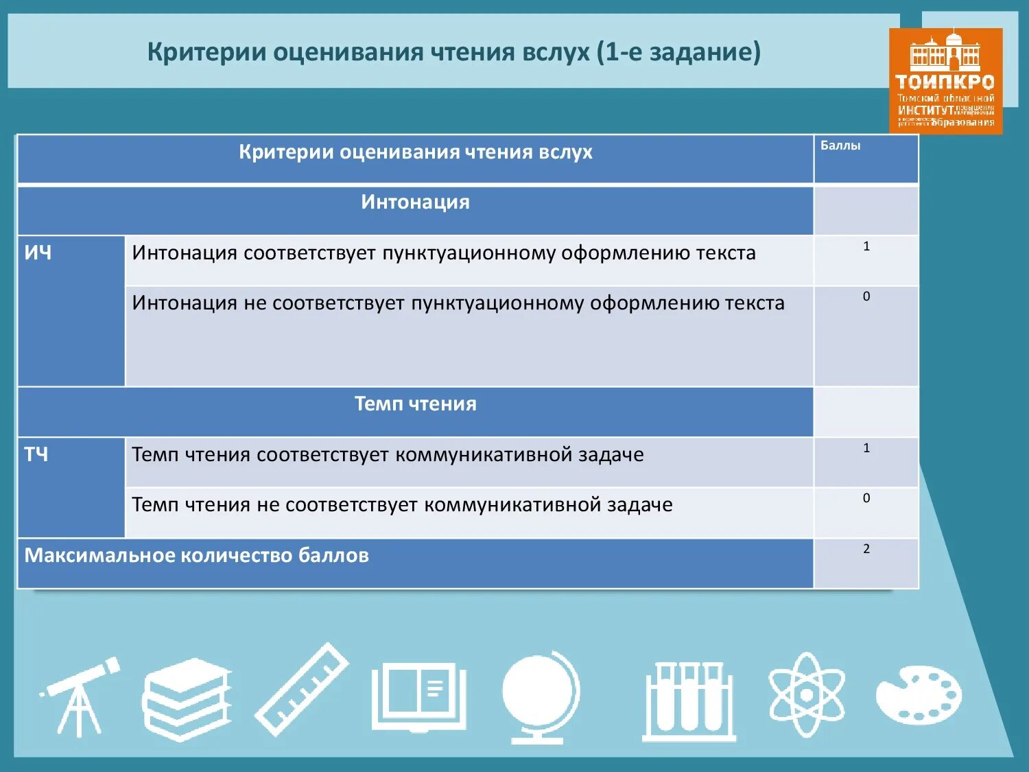 Три основных способа поиска информации. Язык запросов поисковой системы. Узнать необходимую информацию. Узнать необходимую информацию. Как определить достоверность информации.