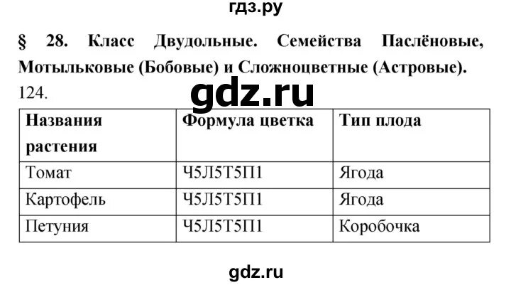 Биология 6 класс стр 112 вопросы