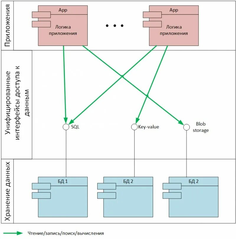 Бизнес логика приложения примеры. Бизнес логика как описать. Логика приложения. Схема логики приложения. Логика приложения.