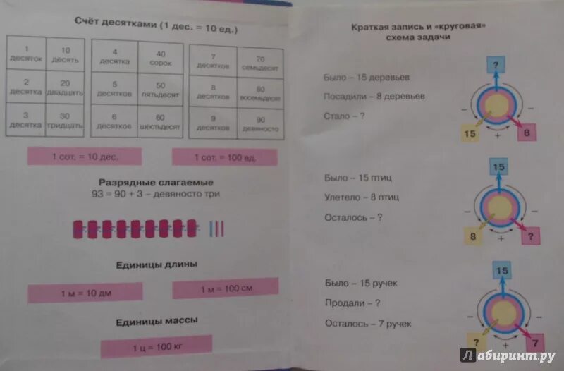 Математика 3 класс дорофеев стр 93. Учебник по английскому языку 4 класс 2 часть чекин.