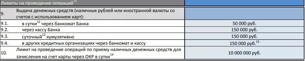 Лимит снятия наличных через Банкомат. Лимит выдачи наличных. Комиссия за прием наличных денежных средств через Банкомат. Ограничения на выдачу наличных в банкоматах Сбербанка.