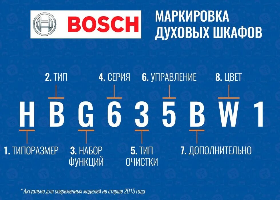 Расшифровка моделей Bosch духовой шкаф. Духовой шкаф Bosch режимы расшифровка. Духовой шкаф Bosch расшифровка маркировки. Духовой шкаф бош расшифровка символов. Духовка бош обозначения