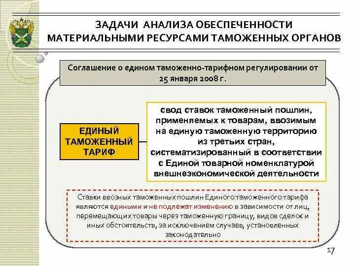 Функции и задачи таможенного. Материальные ресурсы таможенных органов. Задачи таможенно тарифного регулирования. Задачи и функции таможенного тарифа. Задачи дисциплины экономика таможенного дела.