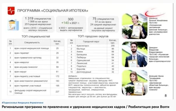 Ипотека для медиков в приморском. Социальная ипотека для медработников.