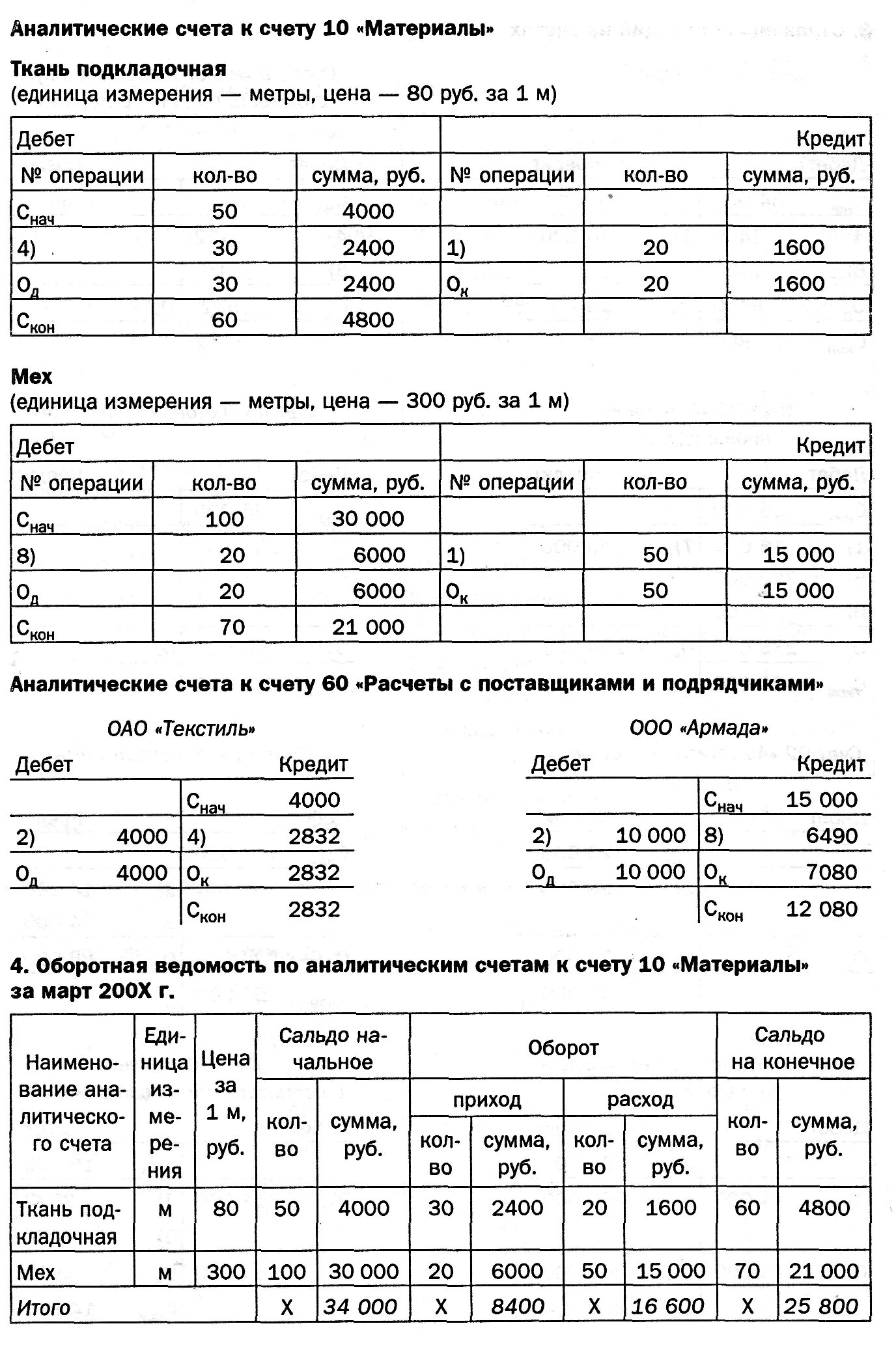 Схемы счетов аналитического учета по счету 10. Аналитический счет бухгалтерского учета это пример. Схема синтетического счета пример. Аналитический учет пример.