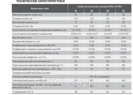 Техническая характеристика труб