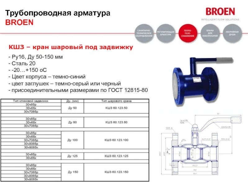 Фланцевые шаровые краны ду150. Кран шаровый Ду 150. Кран шаровый 100 мм фланцевый вес. Кран шаровый Ду 200 с редуктором чертеж. Кран шаровый фланцевый диаметр 20.