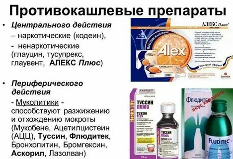 Таблетки от кашля антибиотики название