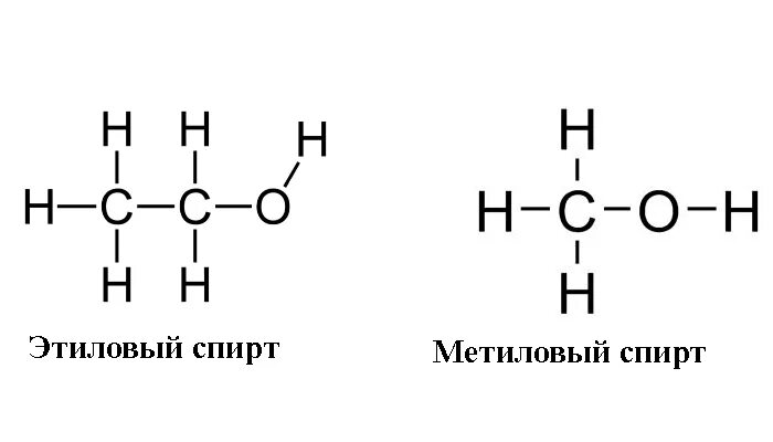 Формула метилового спирта и этилового спирта. Формула метанола и этанола. Метанол строение