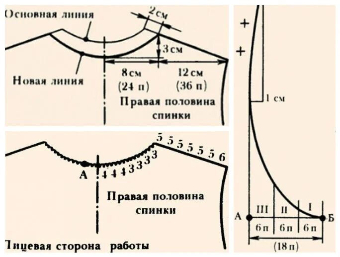 Глубина выреза. Схема вязания оката рукава и горловины спицами. Выкройка оката рукава для вязания. Вывязывание проймы рукава спицами для женщин схемы. Вывязывание пройм плеч и горловины спинки.