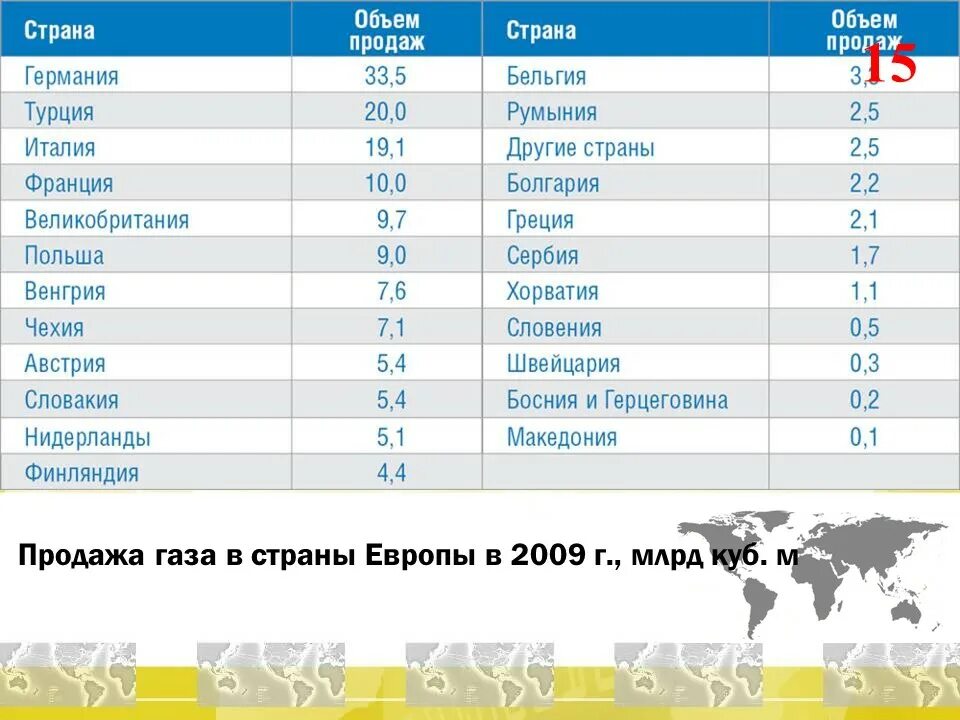 В какой стране продается