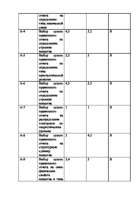 Задания по химии 11 класс. Контрольная работа по химии 11 класс строение вещества. Контрольная по химии 11 класс строение вещества. Контрольная работа строение вещества 11 класс. Проверочная работа по химической связи 11 класс.