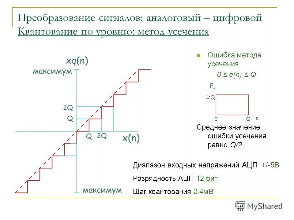 уровень оптического сигнала. какой уровень оптического сигнала. Otn мультиплексирование. оптоволокно передача оптических сигналов. какой уровень оптического сигнала.