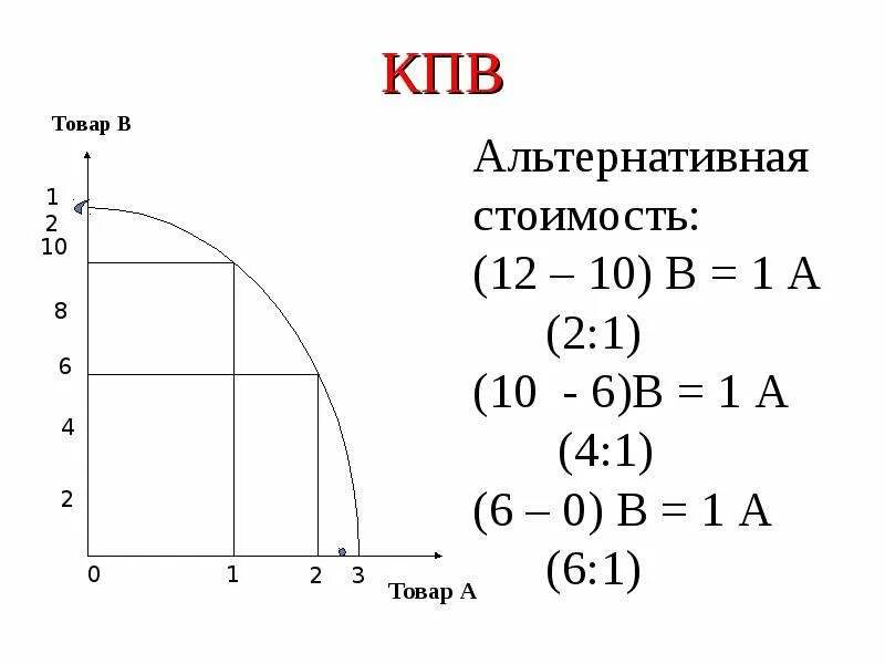 Формула возможностей. КПВ экономика формула. Альтернативная стоимость в экономике формула. Кривая производственных возможностей альтернативная стоимость. Альтернативная стоимость КПВ.