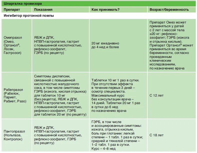 Продукты при пониженной кислотности желудка. Диета при повышенной кислотности желудка. Диета при гастрите с повышенной кислотностью. Питание при повышение кислостности. Схема лечения при гастрите с повышенной кислотностью.