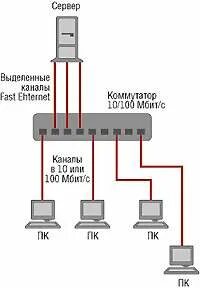 Подключение дополнительного сервера к серверу. Подключение дополнительного сервера к серверу