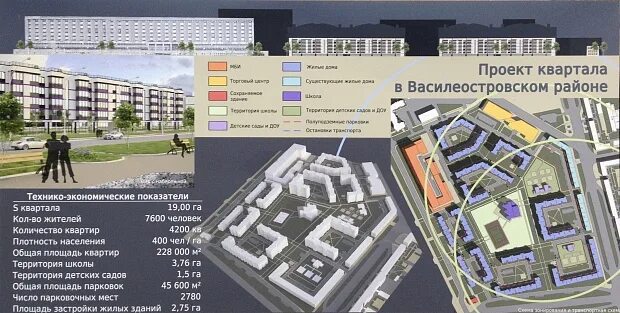 Квартала 2015 года квартал. Площадь застройки квартала. Квартал искусств. Площадь искусств Кемерово. ТЭП квартала.