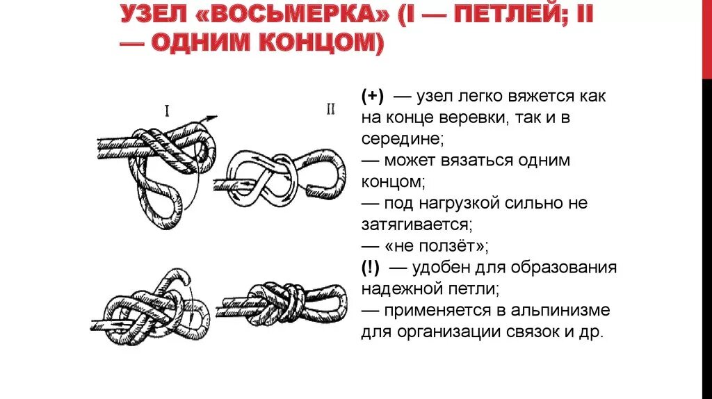 Туристические узлы восьмерка. Вязка узла проводник восьмерка. Туристические узлы проводник восьмерка. Узел удавка схема. 1 узел можно 1