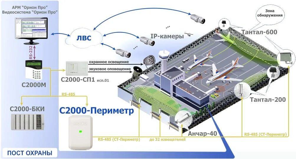 схема приток gsm. контроллер для охраны помещения. подсистема "оперативный дежурный". как работает под. система охраны помещений.