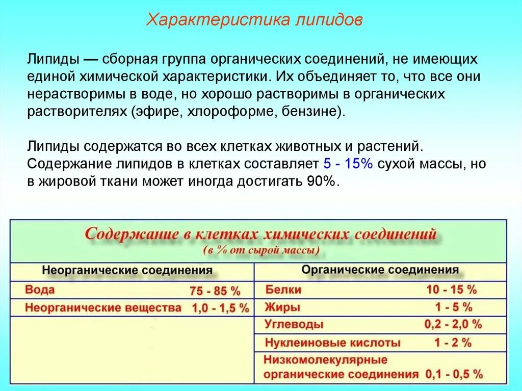 Соединения в состав которых входит углерод. Характеристика вещества углевод. Особенности углеводов. Химический состав клетки углеводы химическая.