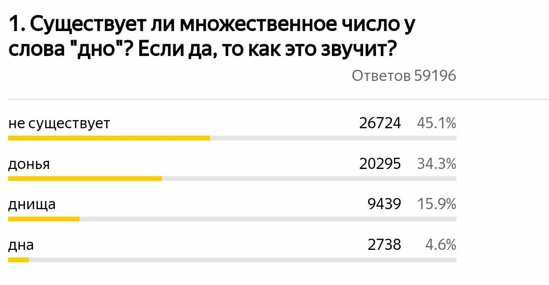 Множественное число слова дно. Дно во множественном числе родительном. Мн ч слова дно. Дно во множественном числе как будет. Слово дно во множественном