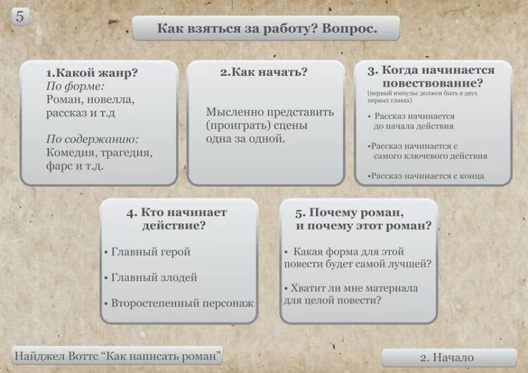 С чего начать книгу. С чего начать писать книгу. Найджел Воттс как написать Роман. Как написать план книги. Как написать книгу пошаговая инструкция.